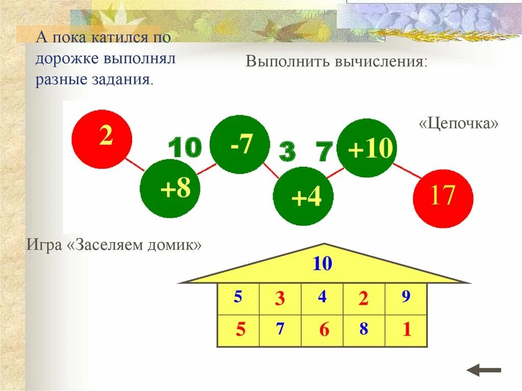 Игровые приемы на уроках математики в начальной школе. Задания для устного счета. Устный счет на уроках математики. Формы устного счета в начальной школе. Счет на 4 1 класс