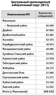 Сбербанк избербаш график