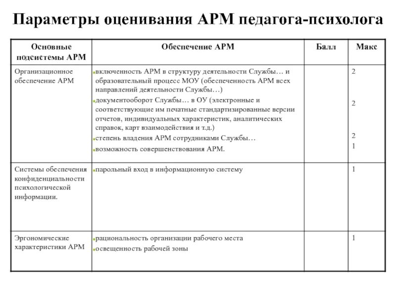 Характеристика арм. АРМ педагога. Параметры АРМ. Правовое обеспечение АРМ. АРМ учителя характеристика.