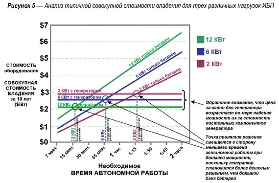 Совокупная стоимость владения оборудованием. Рассчитать стоимость владения оборудования. График стоимости владения. Общая стоимость владения это. Совокупная стоимость владения