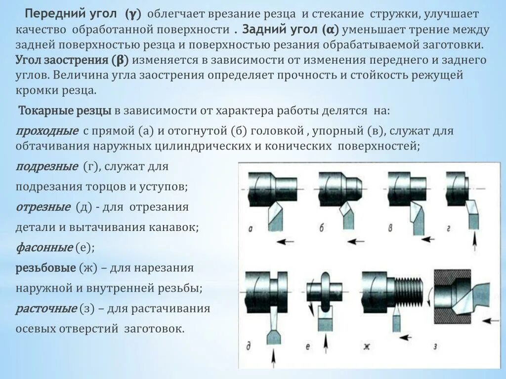 В качестве поверхности использовали. Антивибрационный токарный резец. Параметры токарных резцов по металлу. Вид резца Назначение резца таблица. Типы инструментов на токарном станке.