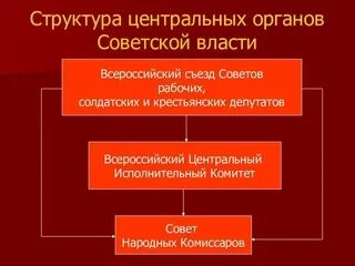 Орган центральной исполнительной власти появился