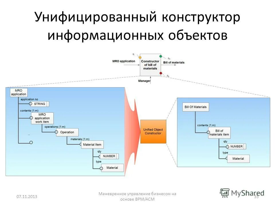 Унифицированная информационная система