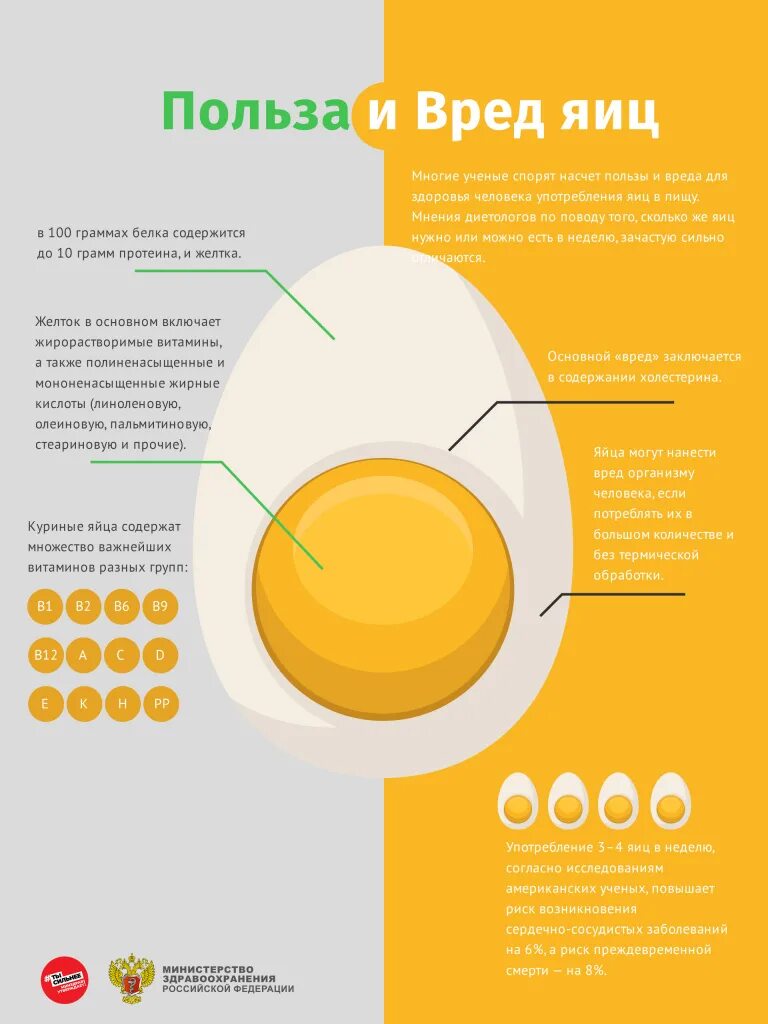 Чем полезно пить яйца. Польза куриных яиц. Чем полезны яйца куриные. Чем полезно вареное яйцо. Полезные вещества в яйце курином.