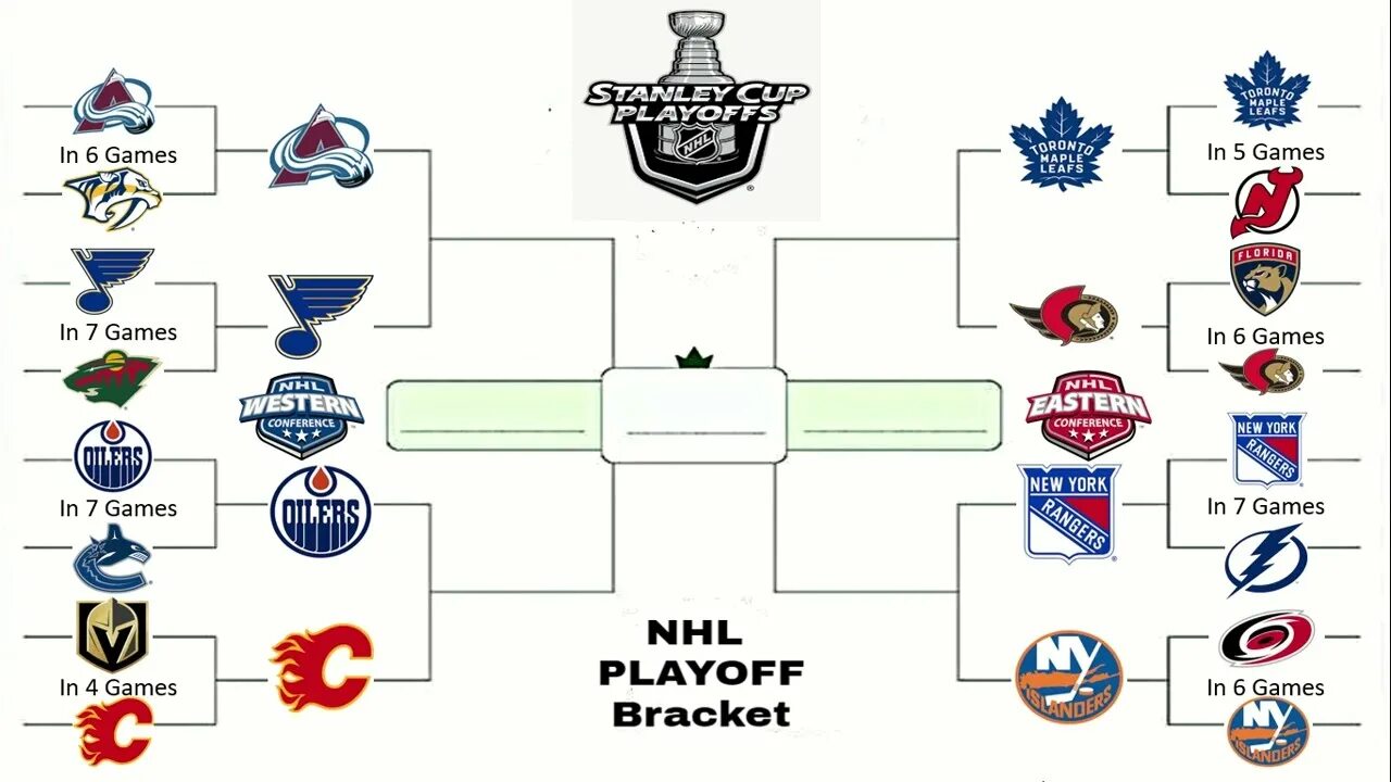 Хоккей нхл 2023 результаты. Плей-офф Кубка Стэнли 2023. NHL playoff 2023 Bracket. Сетка плей офф НХЛ 2023. НХЛ плей-офф 2023 таблица.