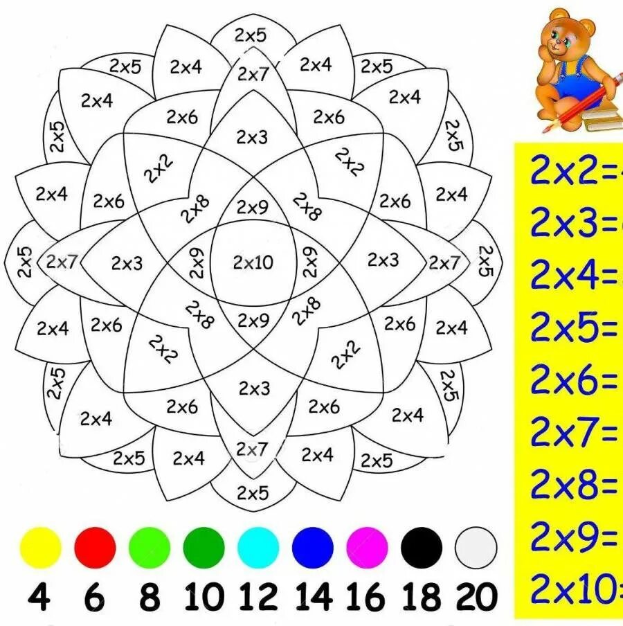 Умножение на 5 задания. Таблица умножения для раскрашивания. Раскраска таблица умножения на 2. Математические рисунки раскраски с умножением. Математическая раскраска таблица умножения.