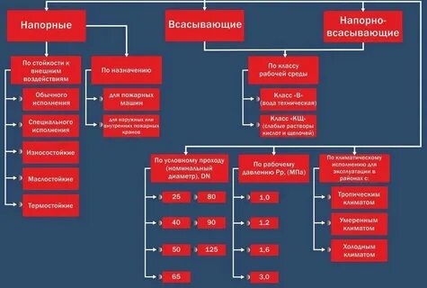 Оборудование техническая характеристика и назначение