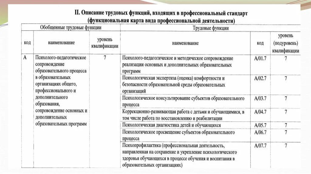 Осуществление трудовой функции составляет. Психологическое Просвещение субъектов образовательного процесса.