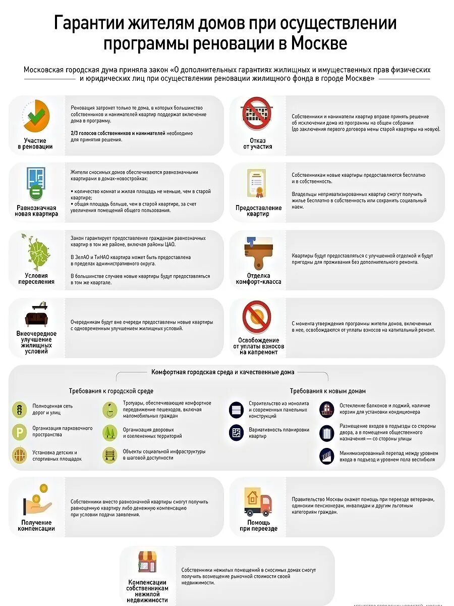 Можно продать квартиру по реновации. Программа реновации. Программа реновации жилищного фонда в городе Москве. Документ на переселение по программе реновации. Приватизация квартиры выданной по реновации.