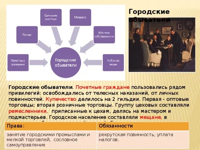 Обывательский это. Городские обыватели. Городские обыватели в 18 веке. Городские обыватели во второй половине 19 века. Городские обыватели 19 века.