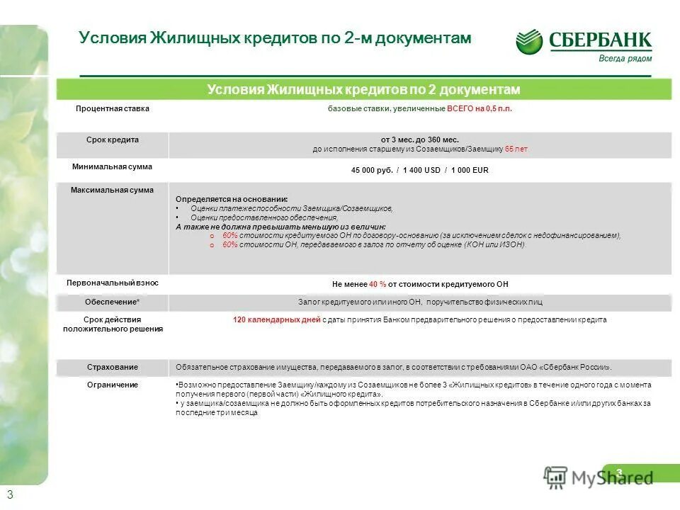 Сбер решения налоговый. Документы Сбербанка. Приложение 9 альбома 4622 Сбербанк. Положительное решение займ. Виды жилищных кредитов Сбербанк.