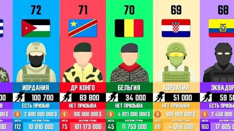 Страны в военном моще
