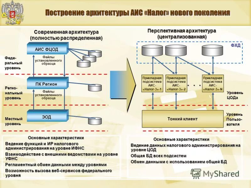 Аис налоговая