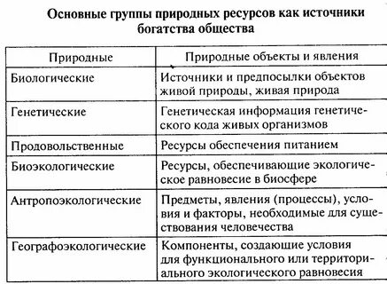 Природные факторы характеристика экономические