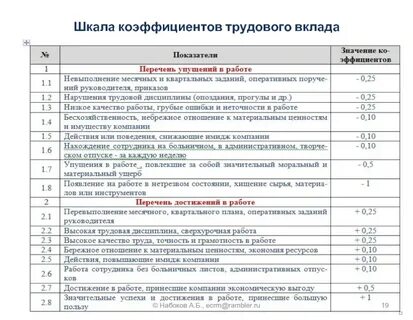 Коэффициент трудового договора