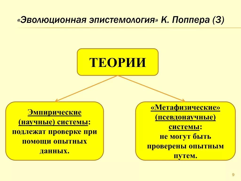 Эпистемология лоренца. Концепция к поппера кратко. Эволюционная теория познания. Фоллмер эволюционная теория познания. Эволюционные теории познания.