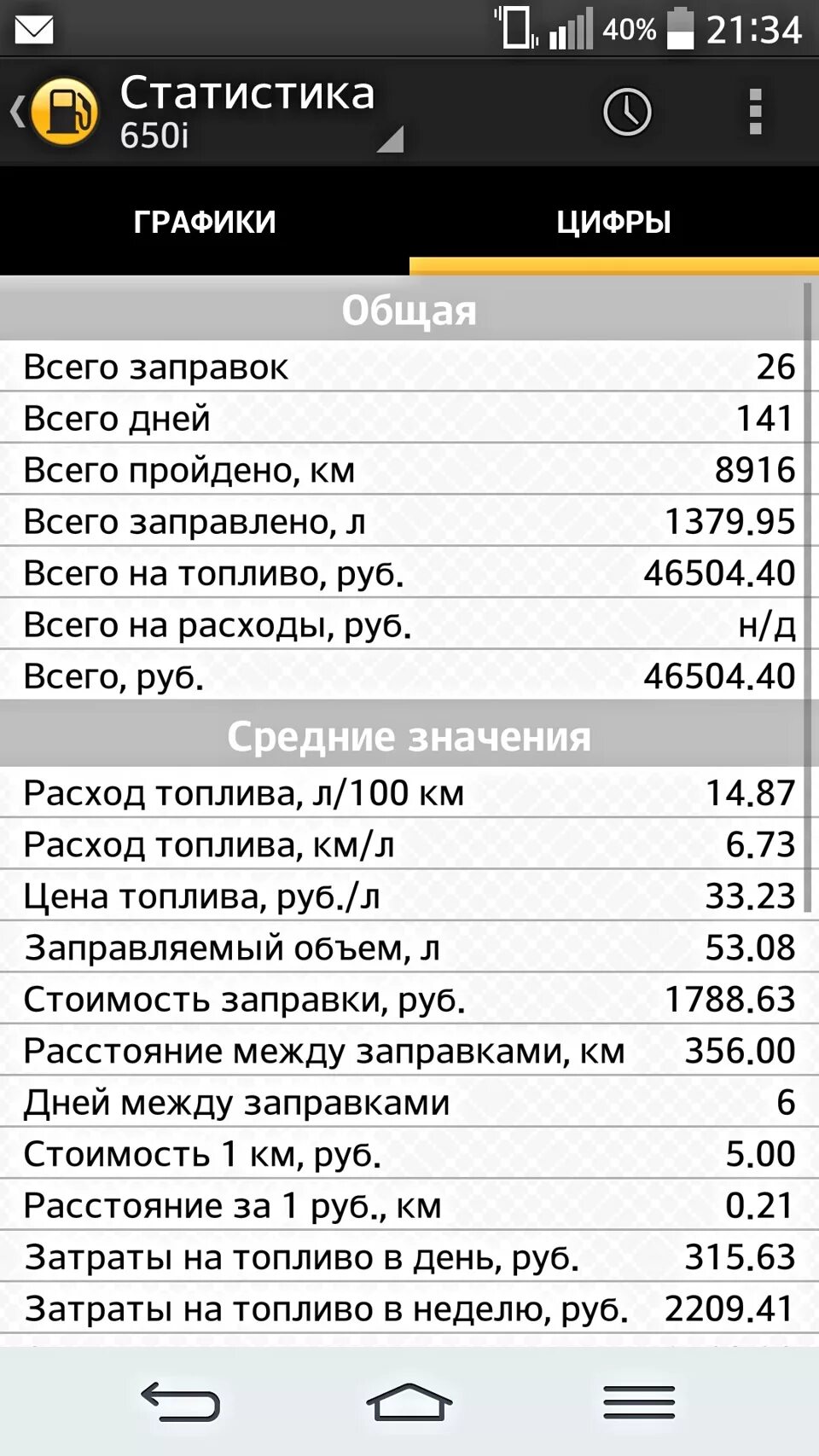 Расход ваз 2114 1.6. Расход топлива ВАЗ 2114 1.6. ВАЗ 2114 расход топлива на 100 км. Расход топлива ВАЗ 2114 инжектор 8 клапанов 1.6. ВАЗ 2114 расход топлива на 100 км инжектор 1.6 8 клапанов.