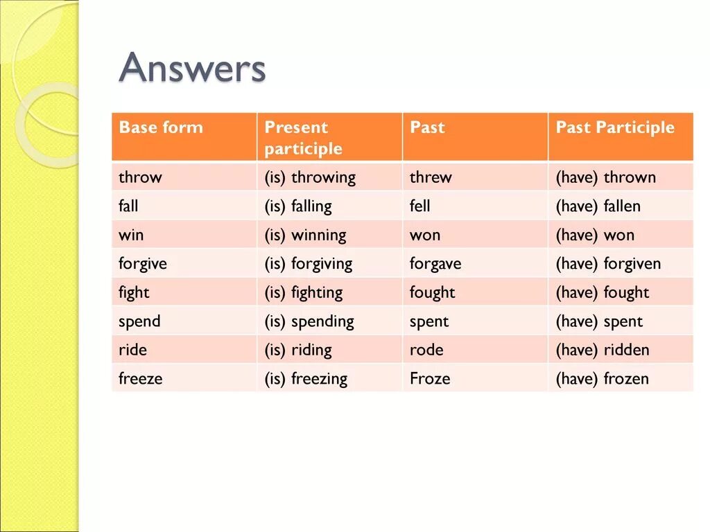 Past forms win. Throw past participle. Run past participle. Present participle past participle. Past forms.