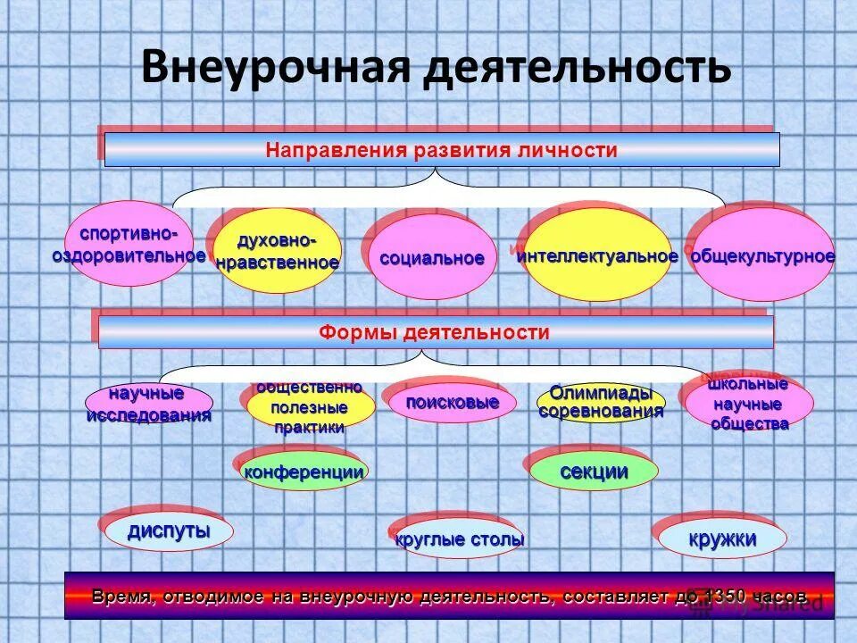 Элемент деятельности на уроке