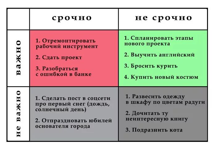 Текущие рабочие вопросы