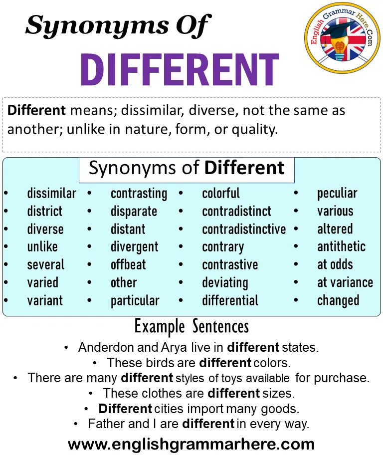 The are different means of. Different синонимы. synonym for different. different синонимы на английском. tell synonyms.