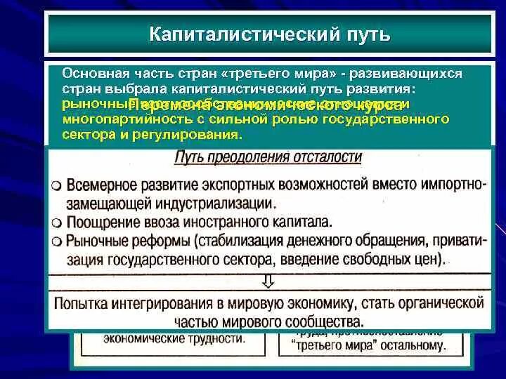 Сравните выбранные страны по особенностям. Капиталистический путь развития страны. Пути развития стран. Какие страны выбрали капиталистический путь развития.