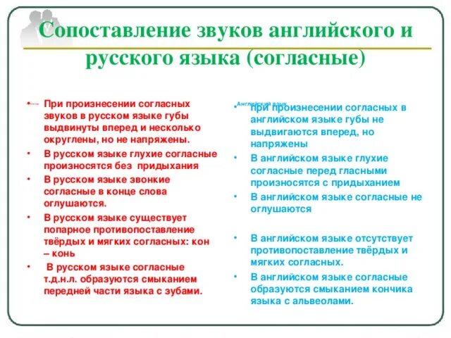 Отличие русского языка. Сходство и различие русского и английского языка. Английский язык и русский язык сходства и различия. Сходства русского и английского языка. Сравнение русского и английского языка.