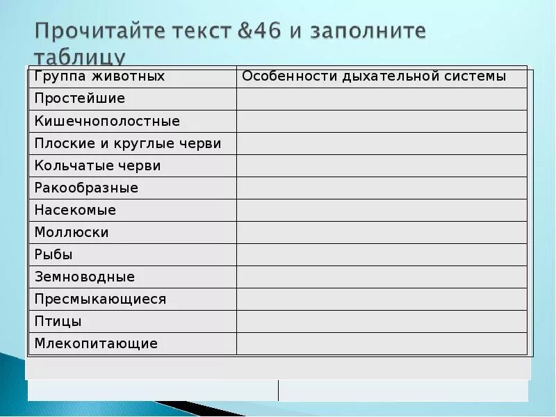 Особенности дыхания зверей. Органы дыхания животных таблица 7 класс биология. Таблица дыхательная система животных 7 класс по биологии. Таблица по биологии 7 класс Эволюция органов дыхания у животных. Органы дыхания системы таблица 7 класс биология.