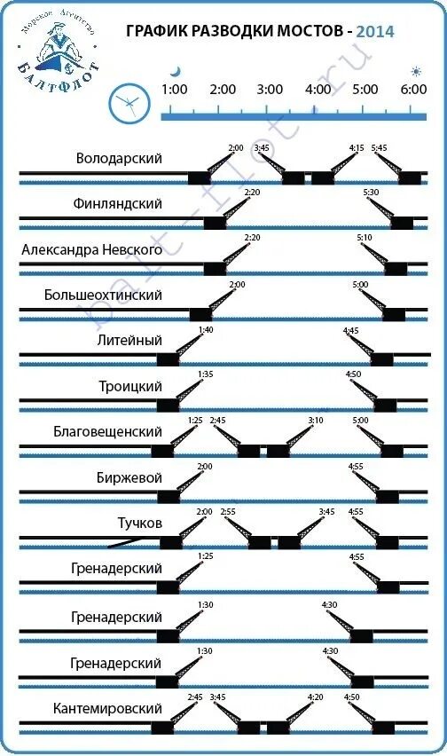 График развода мостов апрель 2025. График развода мостов в санкт-петербурге 2025. график разводки мостов в санкт-петербурге 2025. развод мостов в санкт-петербурге 2025 расписание. график разводов мостов в санкт петербурге 2025.