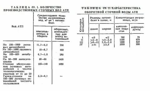 Нормативы автотранспортных предприятий