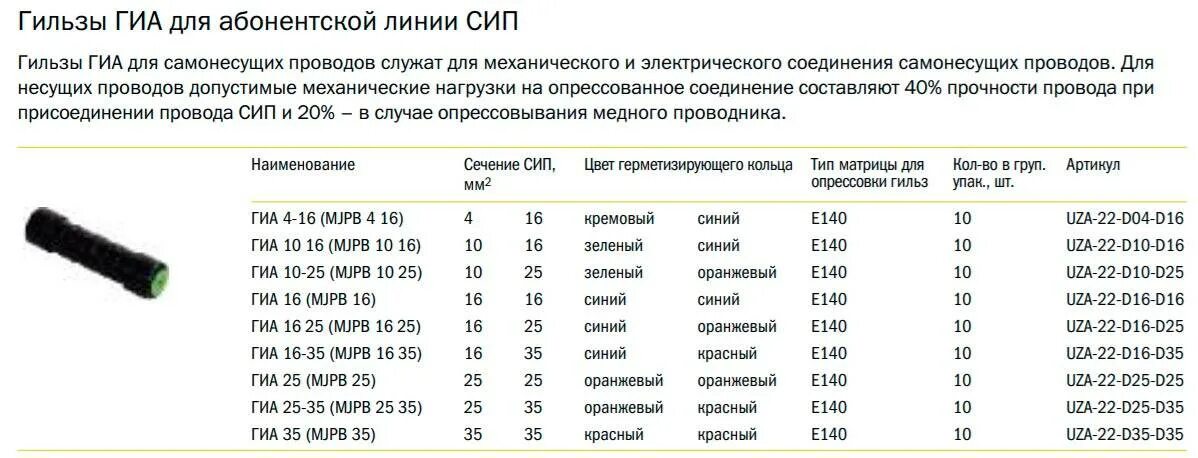 Аналог сипнет. Таблица аналогов арматуры сип. арматура сип аналоги таблица. аналоги арматуры сип по маркам разных изготовителей. арматура сип маркировка.