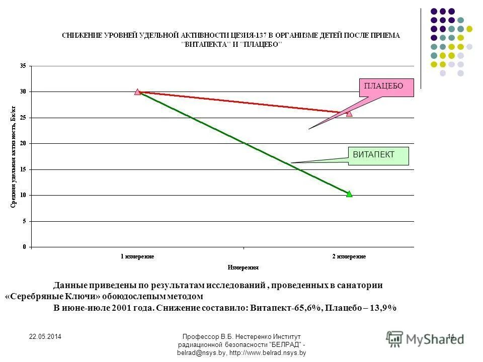 Причины возникновения дефляции. Снижение составило. Снижение прибыли. При повышении температуры. Снижение затрат.