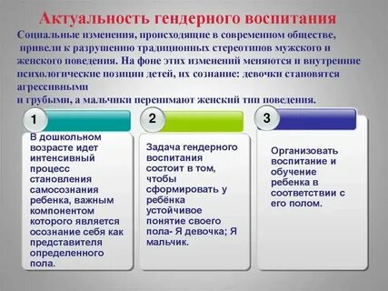 Тест социальный пол
