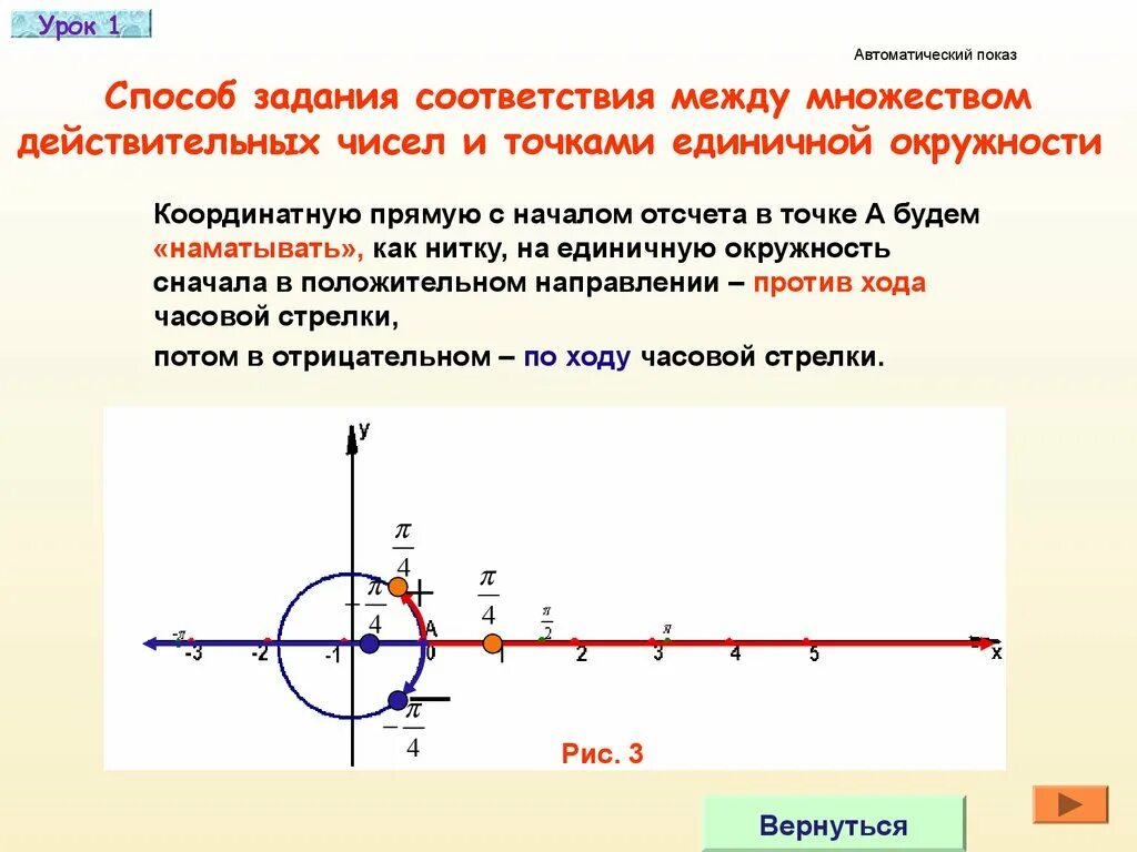 Положительное направление окружности. Единичная окружность на числовой прямой. Окружность на координатной прямой. Единичная координатная окружность. Числовая окружность на координатной прямой точки окружности.