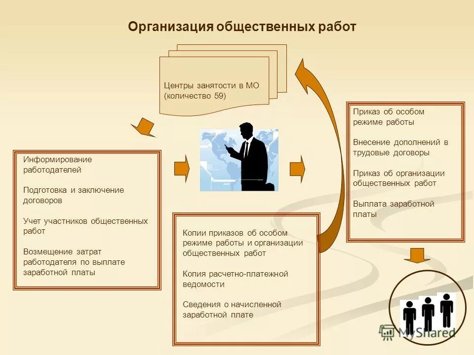 ТЕХНОЛОГИИ ИНДИВИДУАЛЬНОЙ СОЦИАЛЬНОЙ РАБОТЫ photos