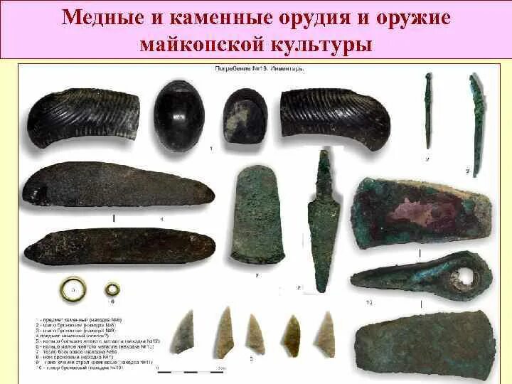 Орудия труда из меди. Орудия труда из меди