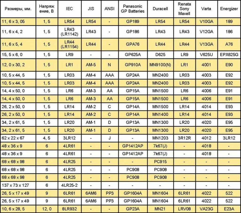 Дисковые батарейки 3v типоразмеры. Аккумуляторы плоские типоразмеры таблица. Lr44 батарейка типоразмер.