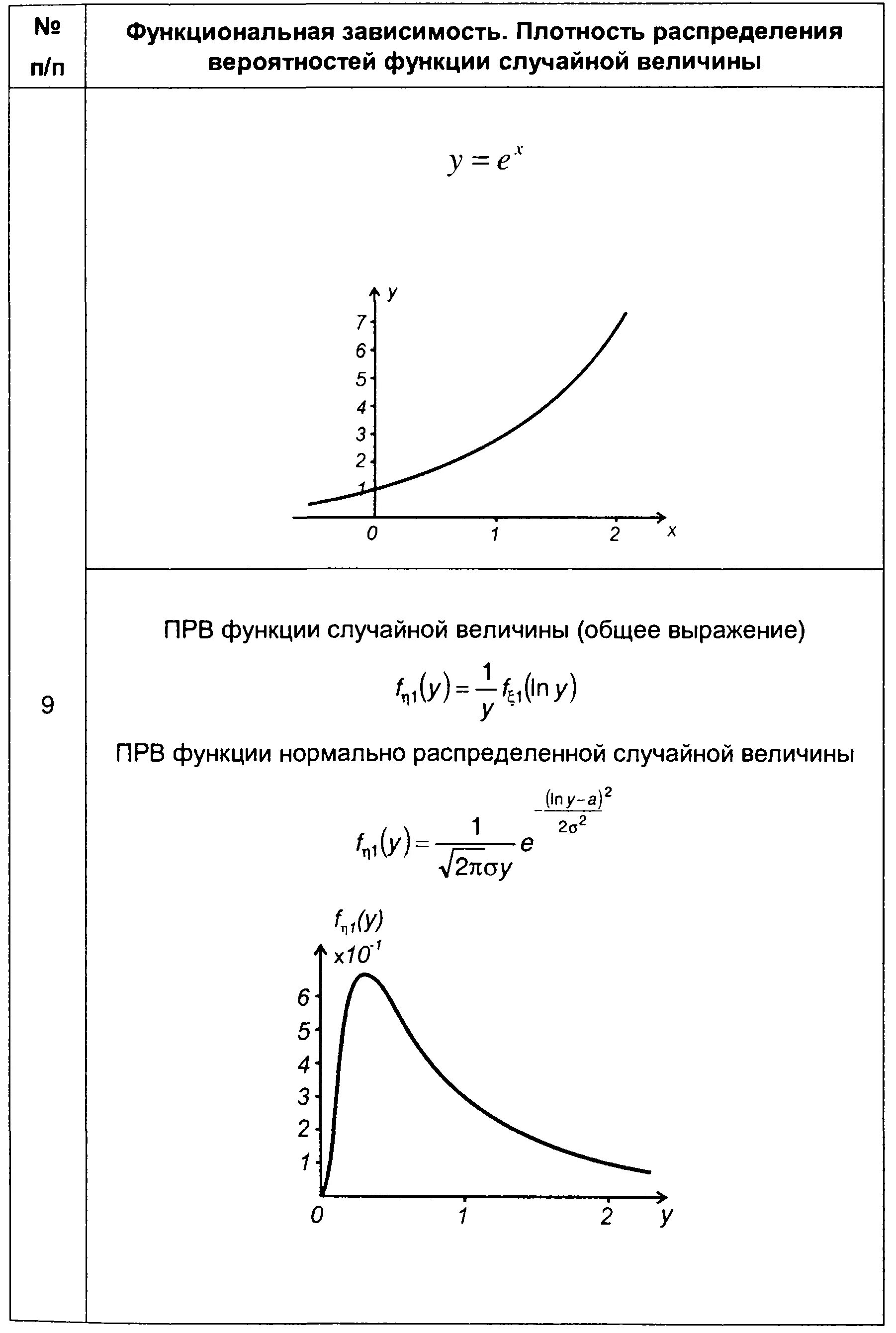 Плотность распределения случайной величины. График плотности случайной величины. Формула плотности распределения случайной величины. Гауссовскую плотность распределения вероятности. Плотность вероятности случайной величины график