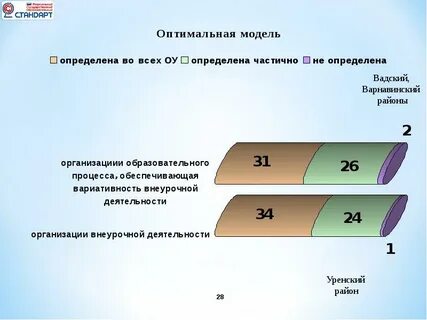 Частично определенным
