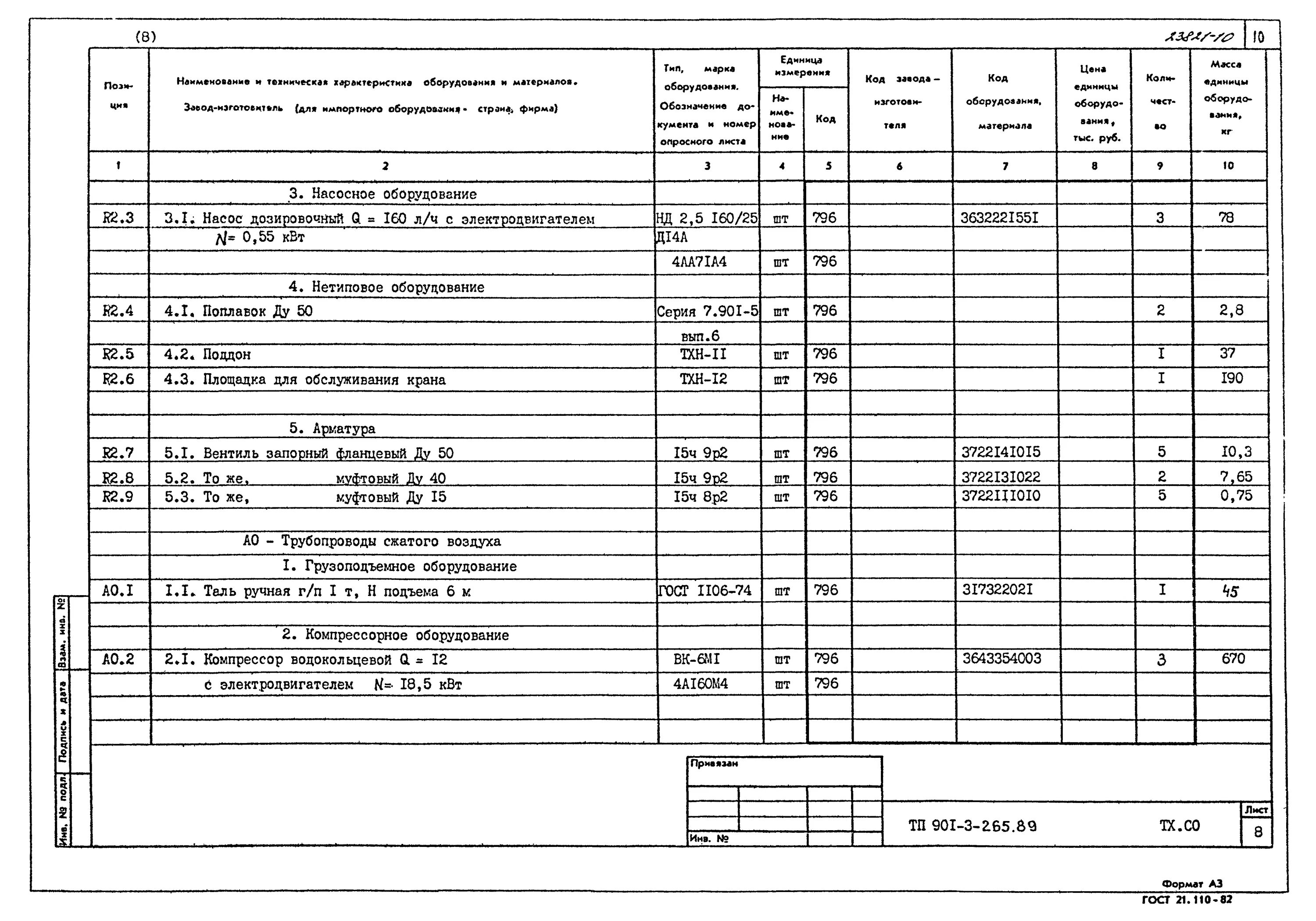 Тип оборудования и наименование оборудования. Типовое технологическое оборудование. Типовое технологическое оборудование. Типовое технологическое оборудование. Название технического проекта.