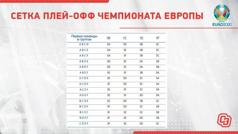 Расписание игр чемпионата европы 1 4 финала. Евро 2020 сетка плей офф. Сетка 1/8. Расписание матчей. Результаты игры.