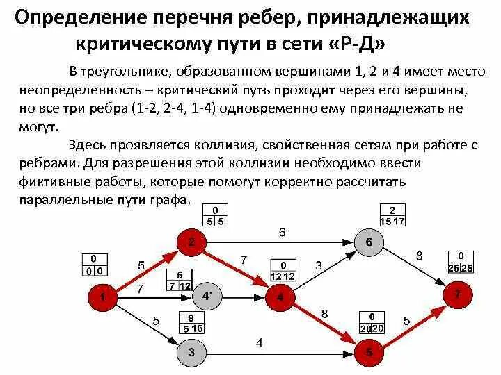 Определите значения работы в следующих случаях. Сетевой график проекта критический путь. Метод критического пути СРМ. Пример расчета критического пути. Диаграмма по методу критического пути.