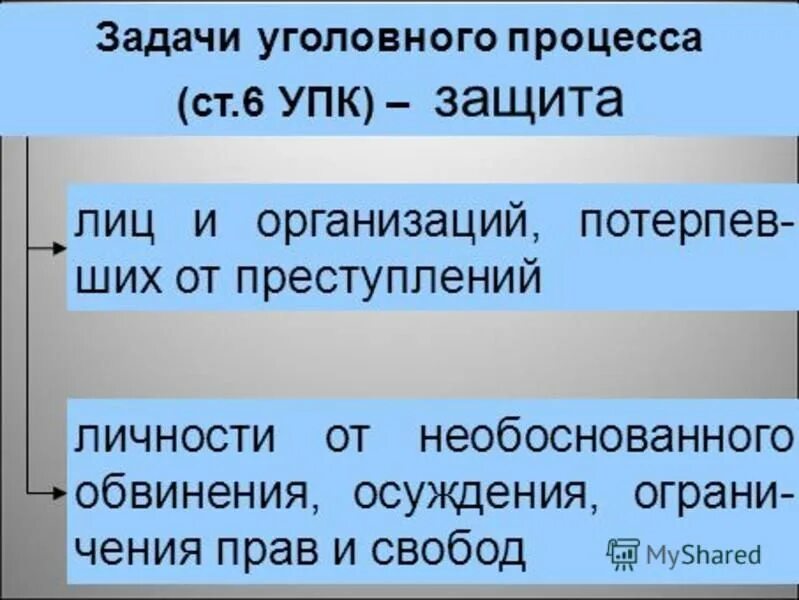Необоснованное обвинение в преступлении