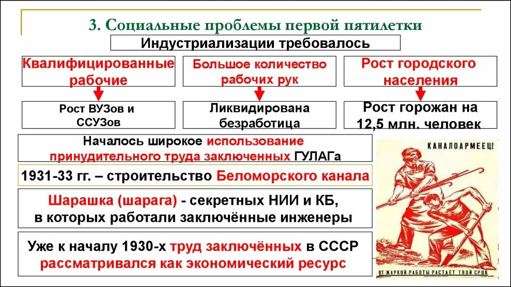 1 советская пятилетка. Стройки Пятилеток таблица. Первые Пятилетки таблица. Первая пятилетка таблица по истории. Первые Пятилетки в СССР таблица.