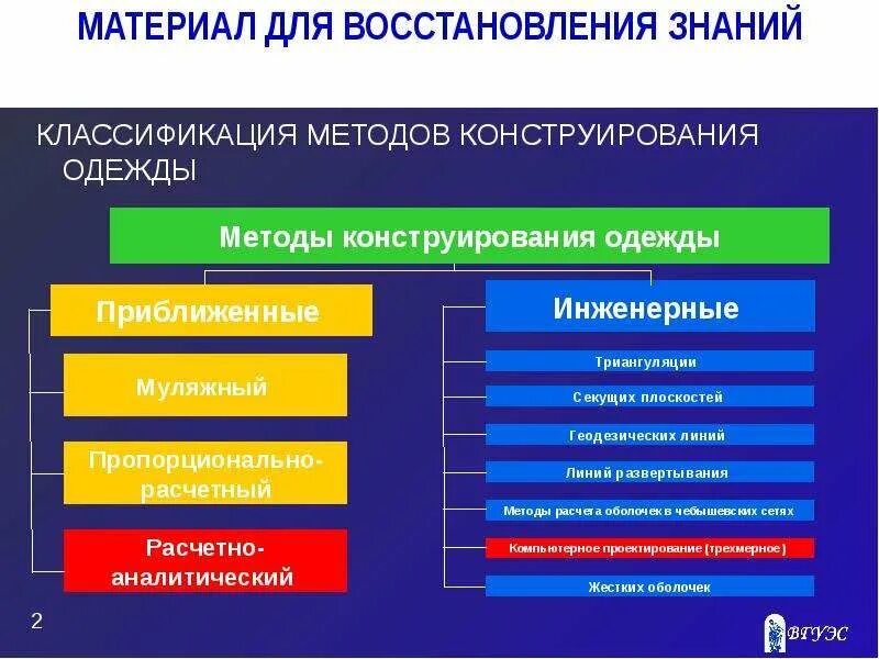 Различного назначения а также