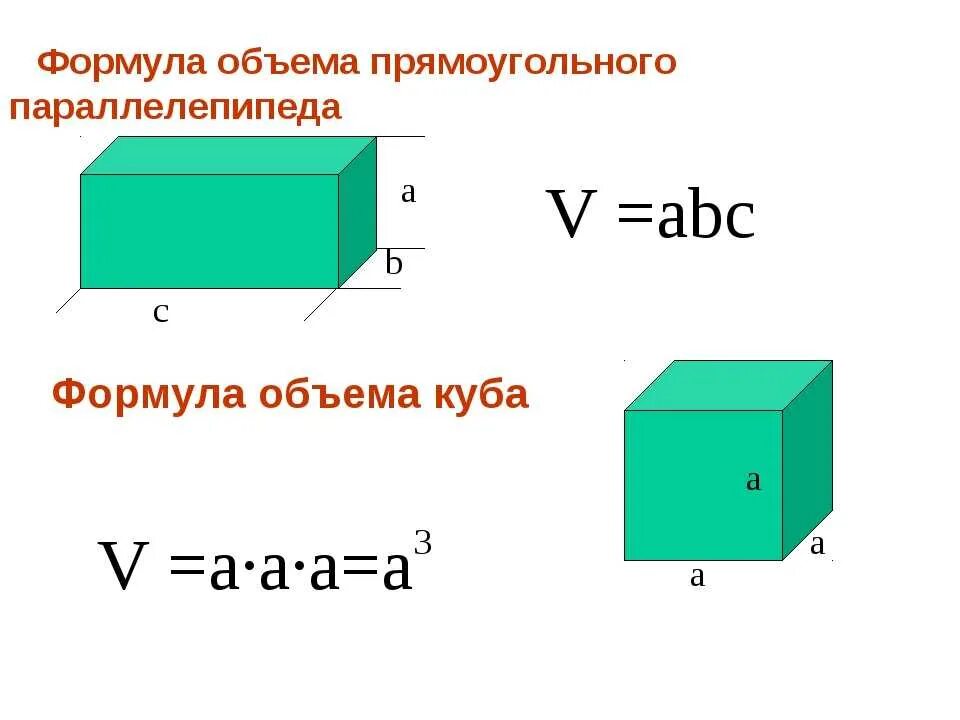 Объем правильного параллелепипеда. Формула объёма куба и параллелепипеда. формулы объема куба прямоугольного параллелепипеда. формулы объема параллелепипеда и куба 5 класс. формула вычисления объема куба.