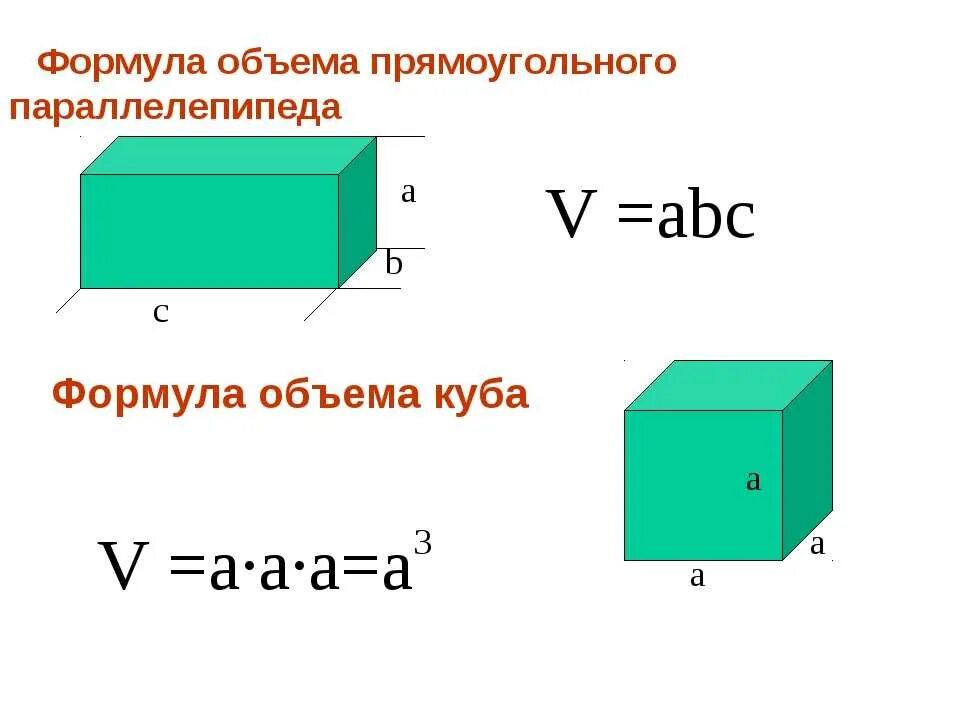 Объем куба формула 6 класс. Формула объёма Куба и параллелепипеда. Формулы объема Куба прямоугольного параллелепипеда. Формулы объема параллелепипеда и Куба 5 класс. Формула вычисления объема Куба.