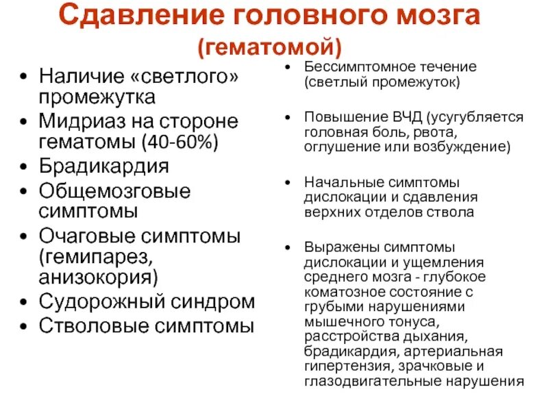 Признаки сотрясения головного мозга ответ на тест. Характерный симптом сдавления головного мозга. Клинические признаки сдавления головного мозга. Характерный признак сдавления головного мозга.