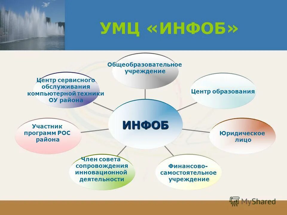 Общеобразовательное учреждение центр образования. Школа 10 новомосковск тульской области. Центр образования 7 тула. Общеобразовательное учреждение центр образования. Общеобразовательное учреждение центр образования.