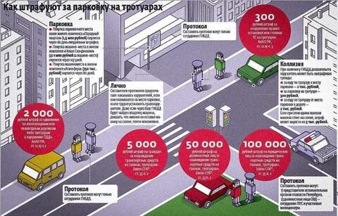 Комитет по транспорту оспорить штраф за парковку